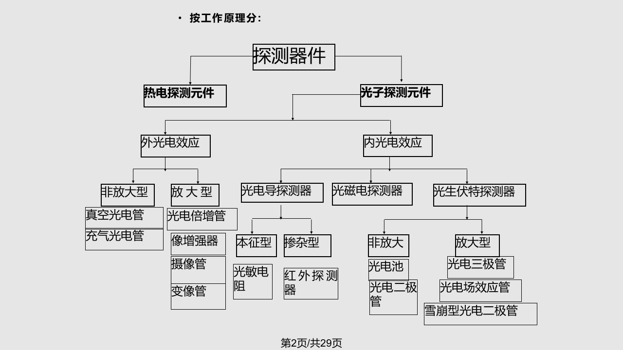 探测器学习课件