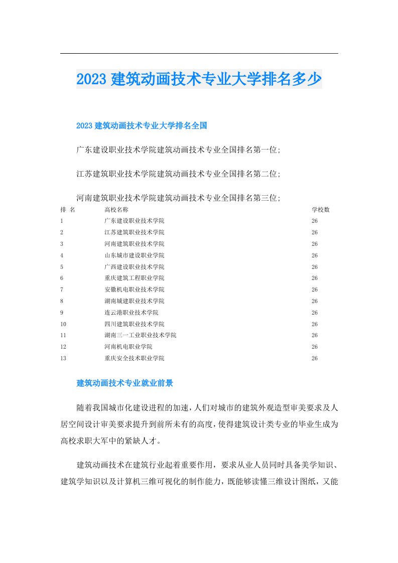 建筑动画技术专业大学排名多少