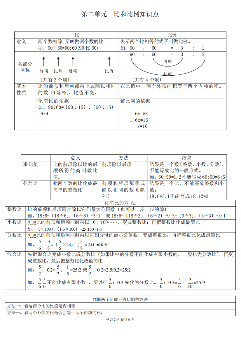 六年级数学下册---第二单元--比例知识点和习题