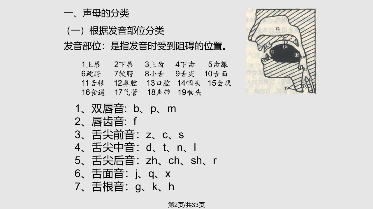 普通话培训教程声母