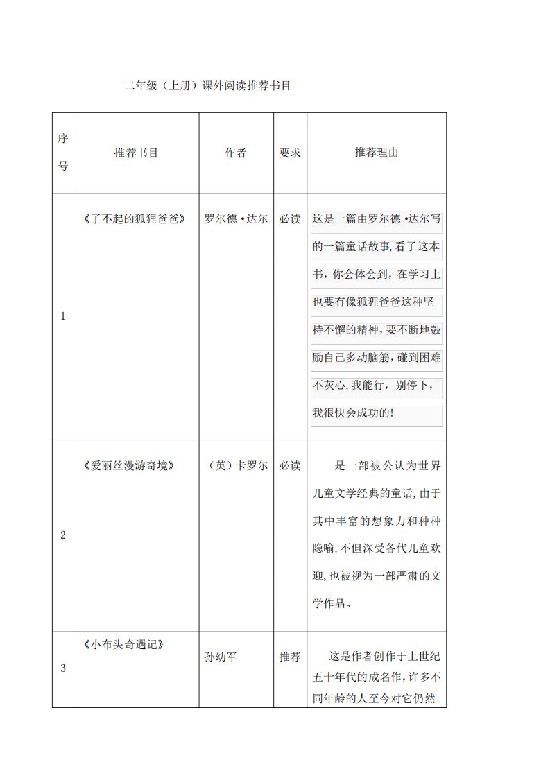 小学语文二年级课外阅读书目