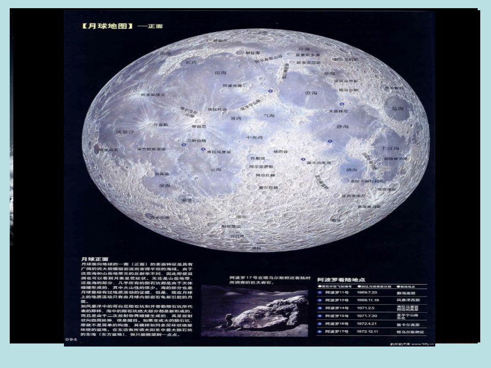 六年级下册科学课件3.1地球下的卫星月球教科版共15张PPT