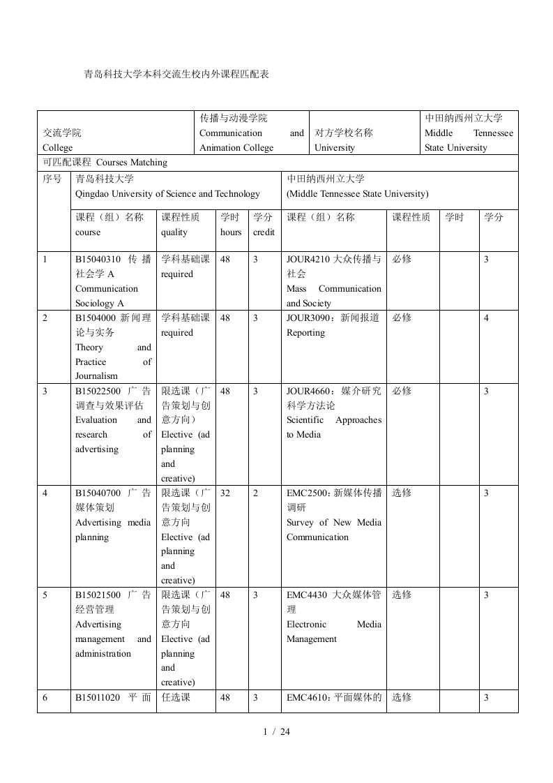 青岛科技大学本科交流生校内外课程匹配表