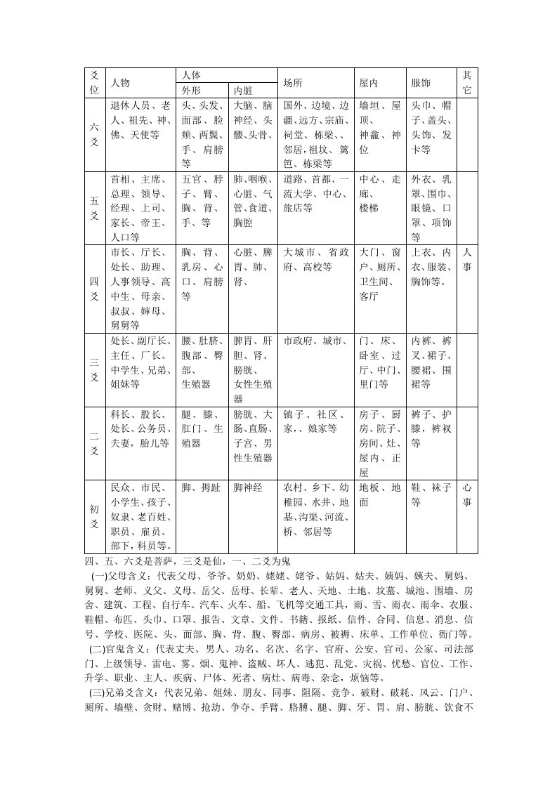 六爻六亲类象爻位类象诸爻为用