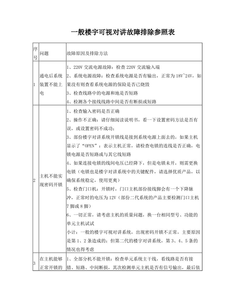 楼宇可视对讲故障排除