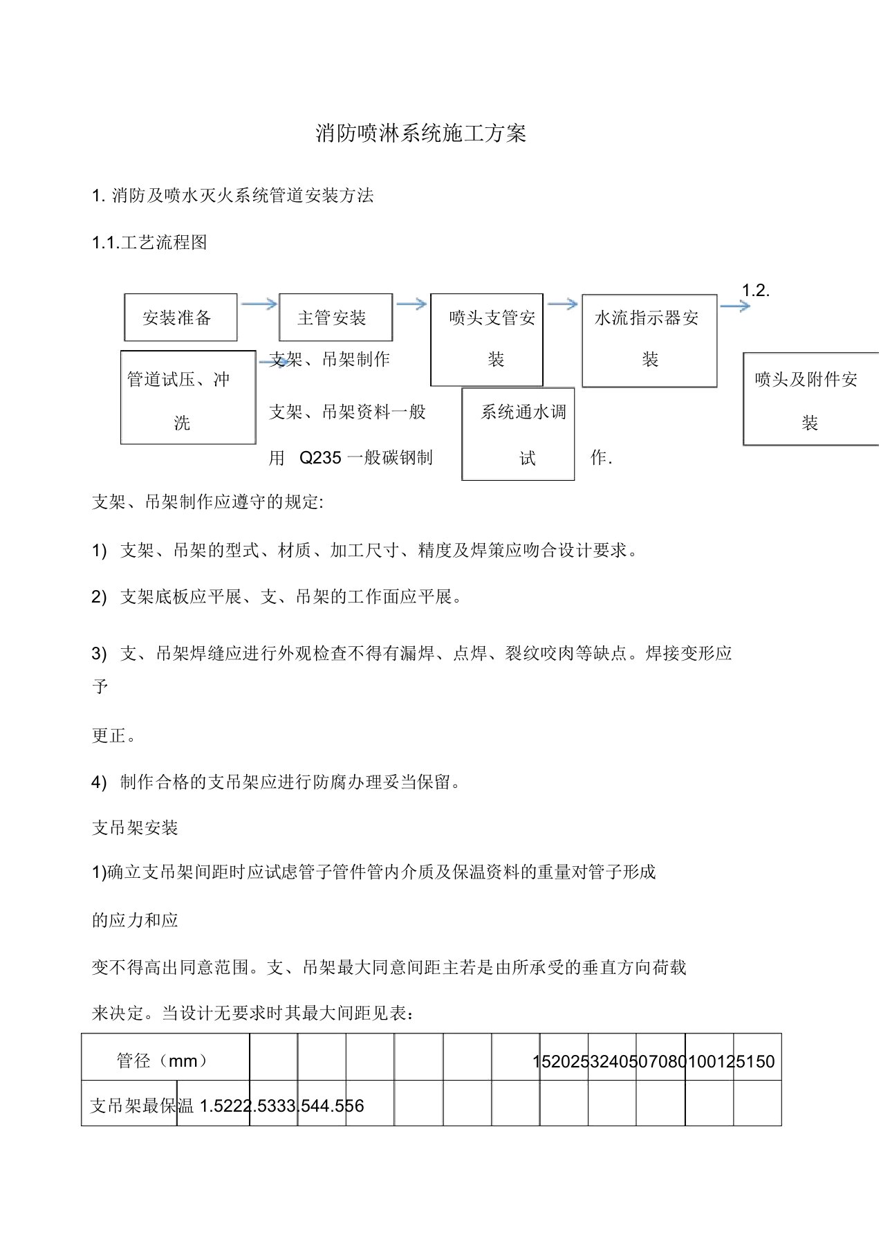 消防喷淋系统施工方案