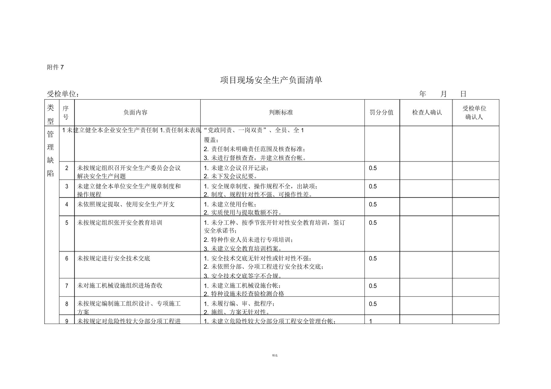 DD附件5：项目现场安全生产负面清单