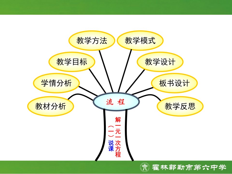 3.2.1解一元一次方程一合并同类项说课