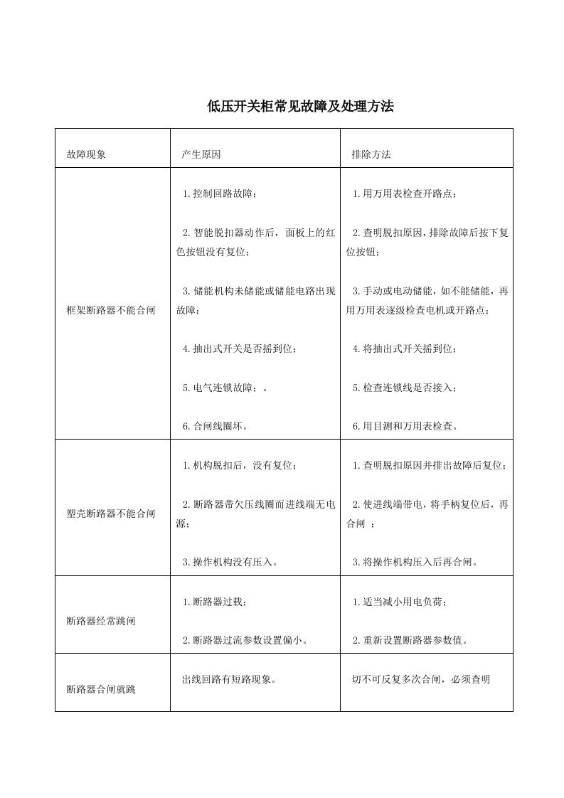 低压开关柜常见故障及处理方法