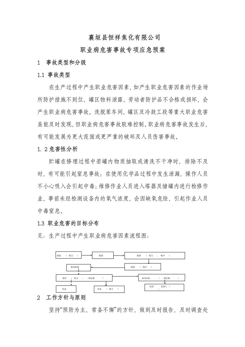 职业病危害事故专项应急预案