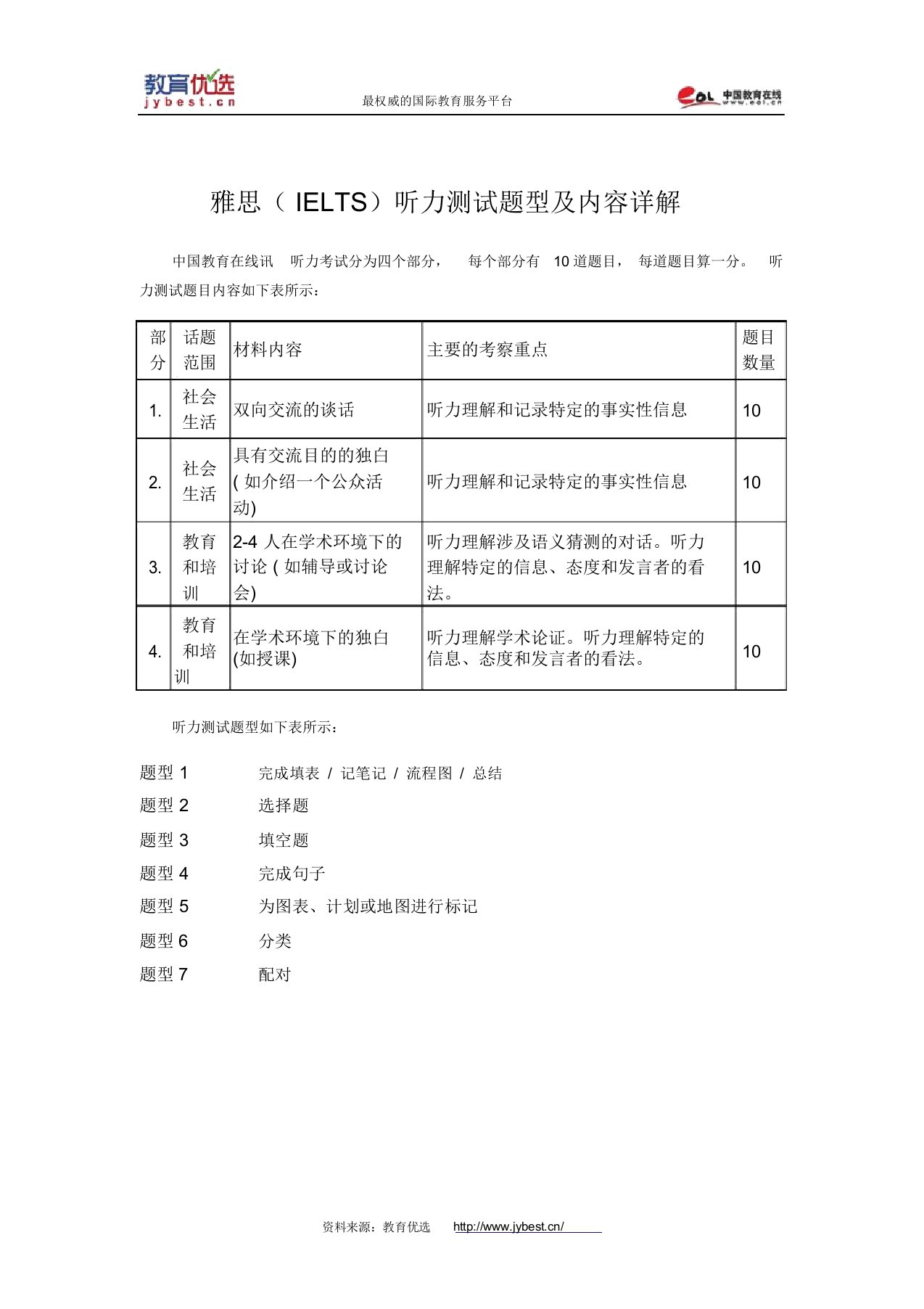 雅思(IELTS)听力测试题型及内容详解