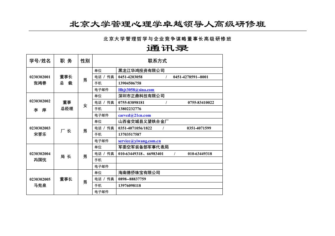 《北京大学管理心理学卓越领导人高级研修班学员通讯录》(xls)-领导艺术