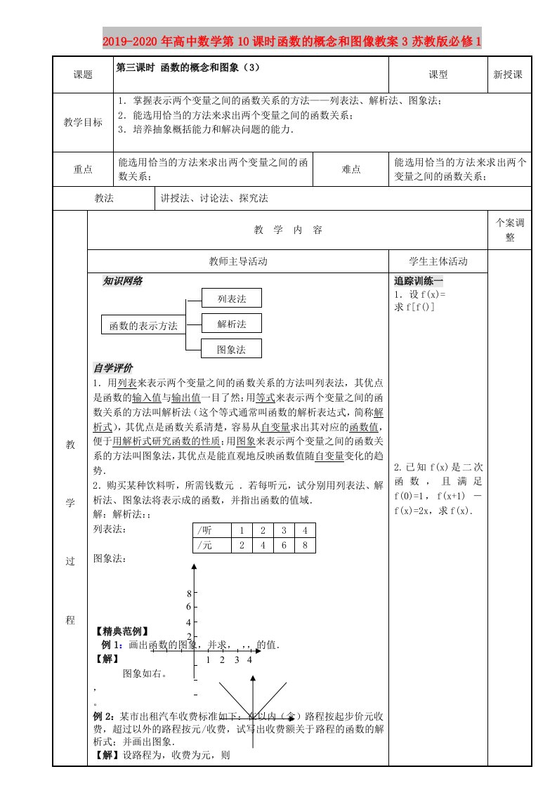 2019-2020年高中数学第10课时函数的概念和图像教案3苏教版必修1