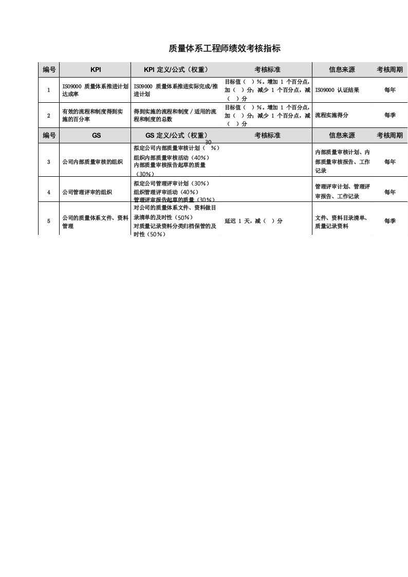 质量体系工程师绩效考核指标