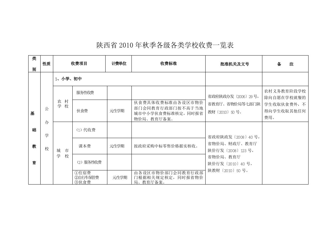 陕西省2010年秋各级各类学校收费一览表