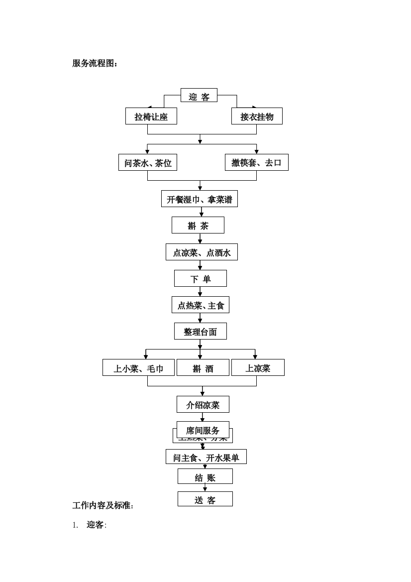 中餐厅服务流程及工作标准