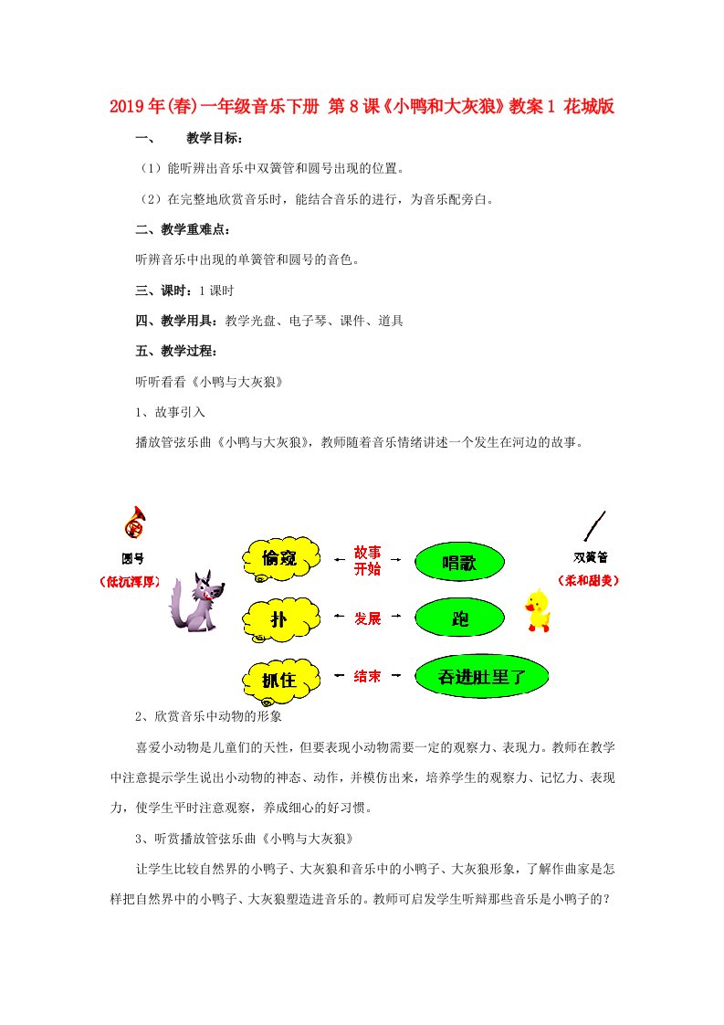 2019年(春)一年级音乐下册