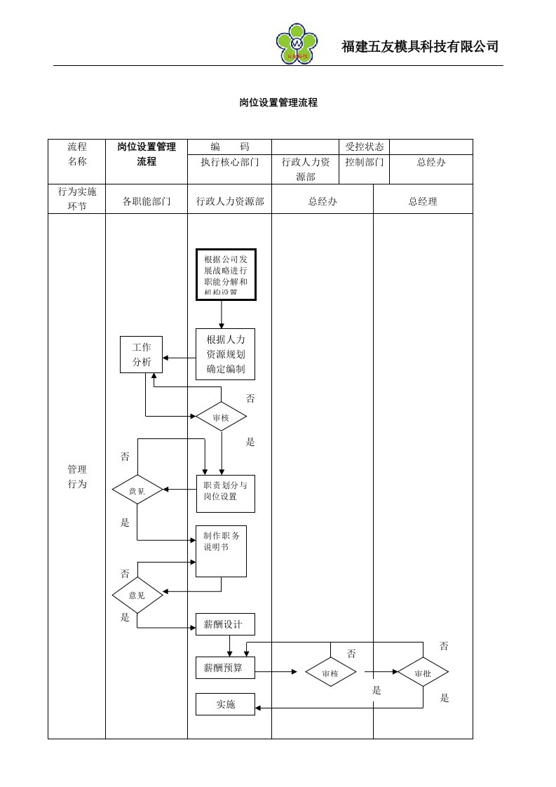 精选科技公司管理流程图