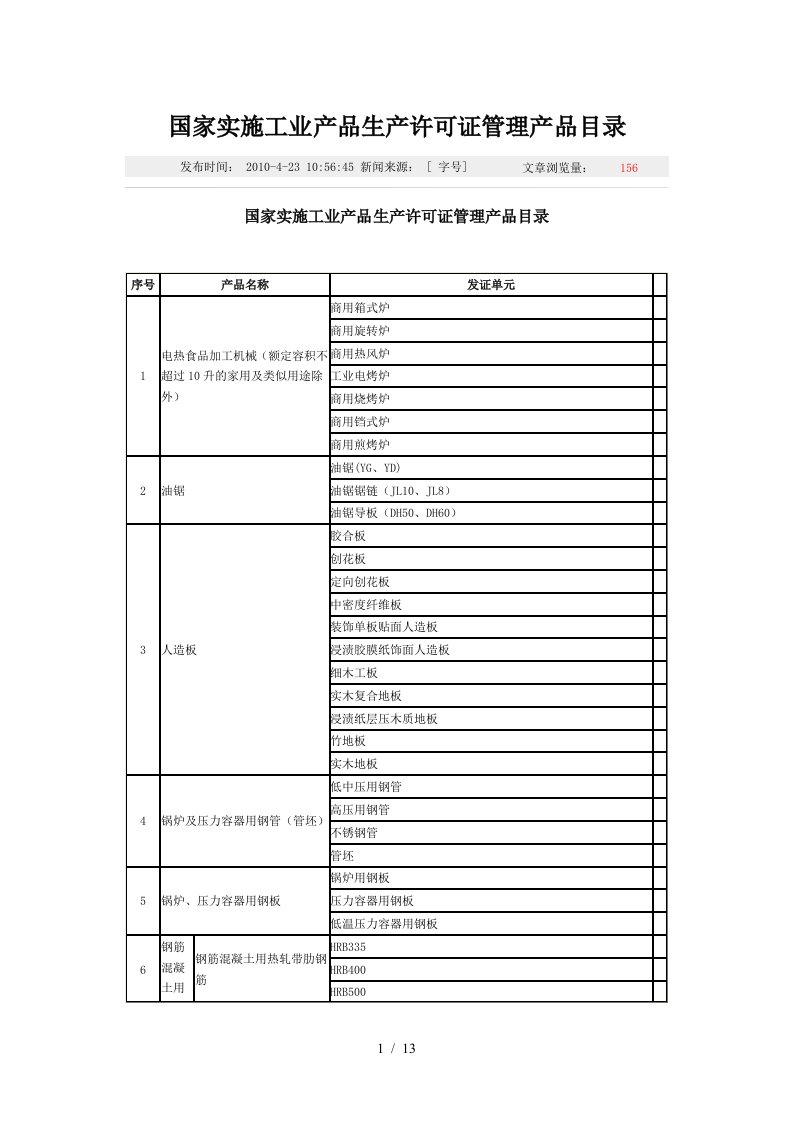 国家实施工业产品生产许可证管理产品名单