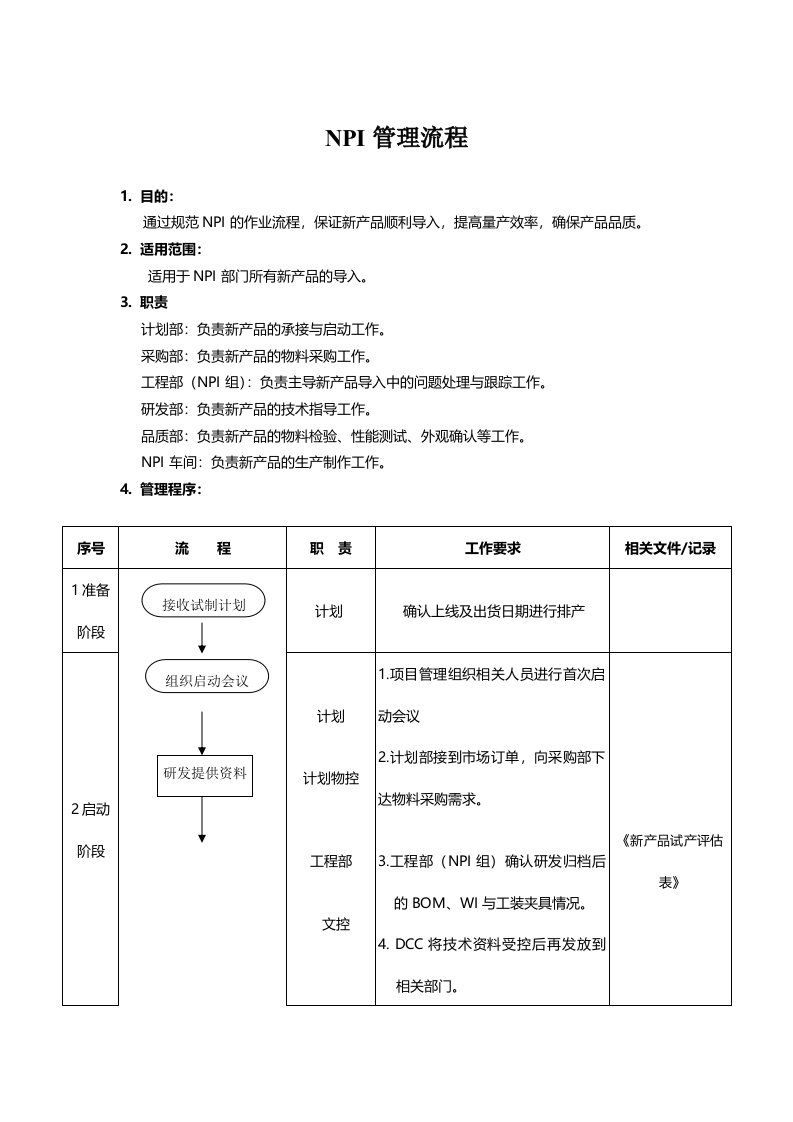 NPI管理流程