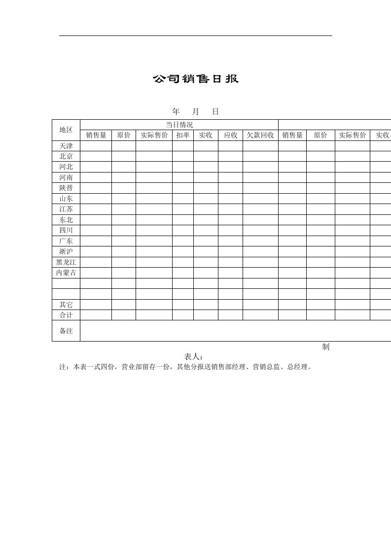 【管理精品】公司销售日报