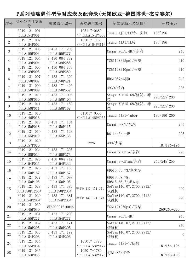 喷油嘴开启压力(新)