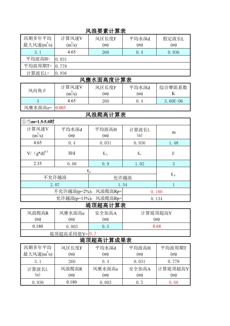 堤防及挡土墙超高计算