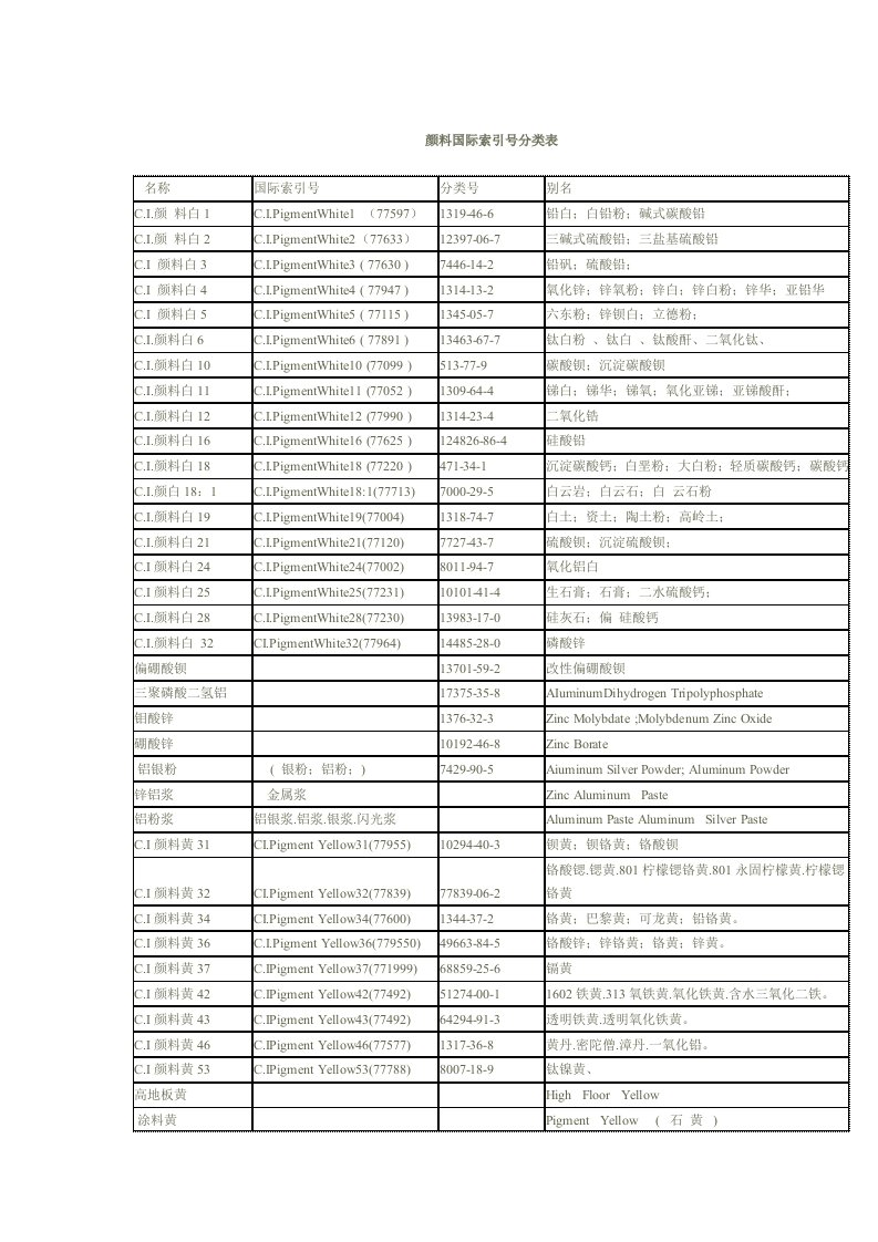 颜料国际索引号分类（精选）