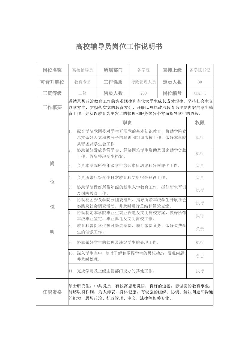 说明书大全-高校辅导员岗位工作说明书