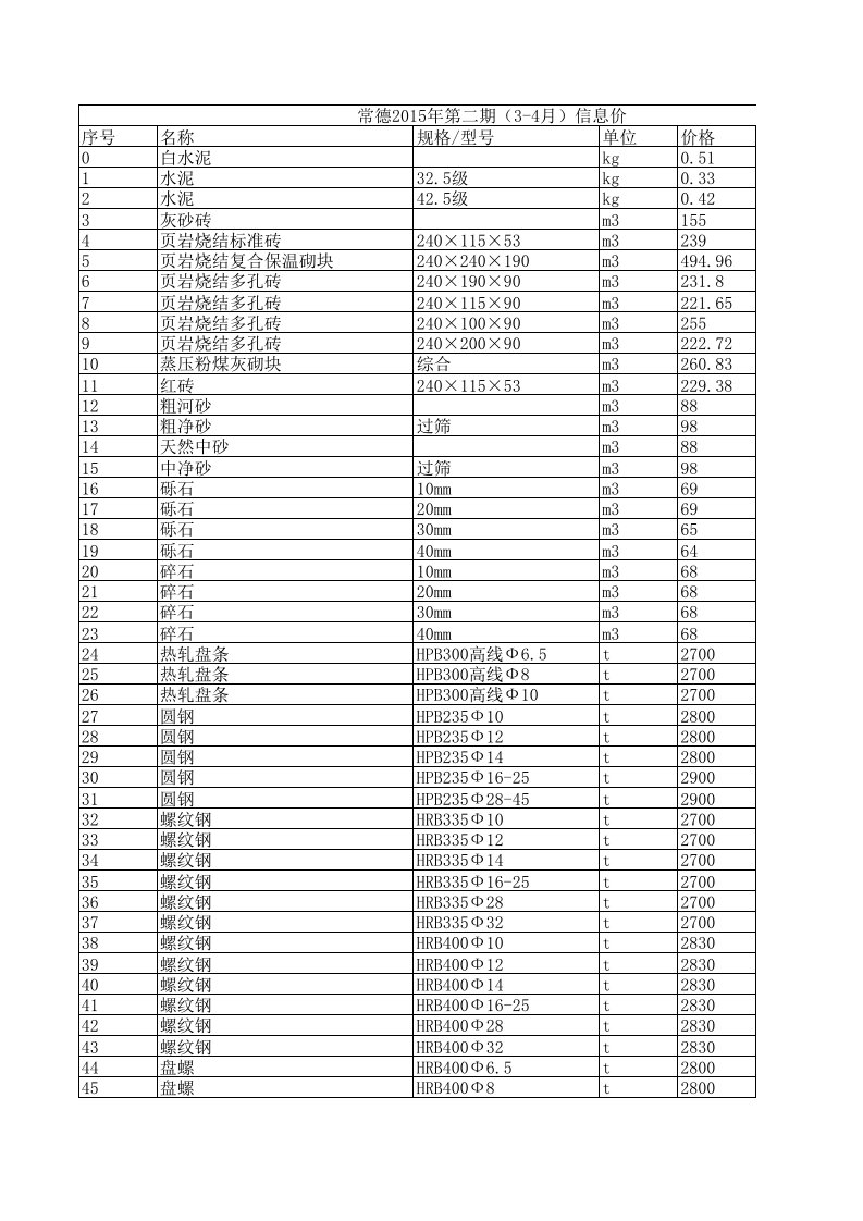 常德2024年第二期34月建设工程材料信息价