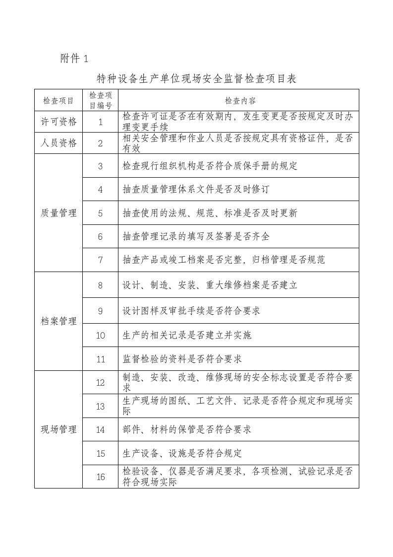 特种设备安全检查项目表