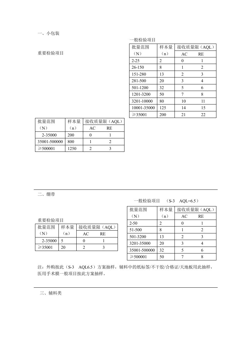 抽样方案