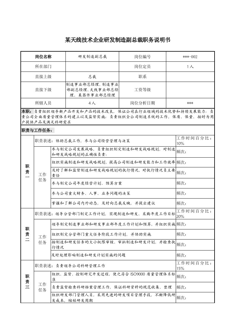 研发管理-天线技术企业研发制造副总裁职务说明书