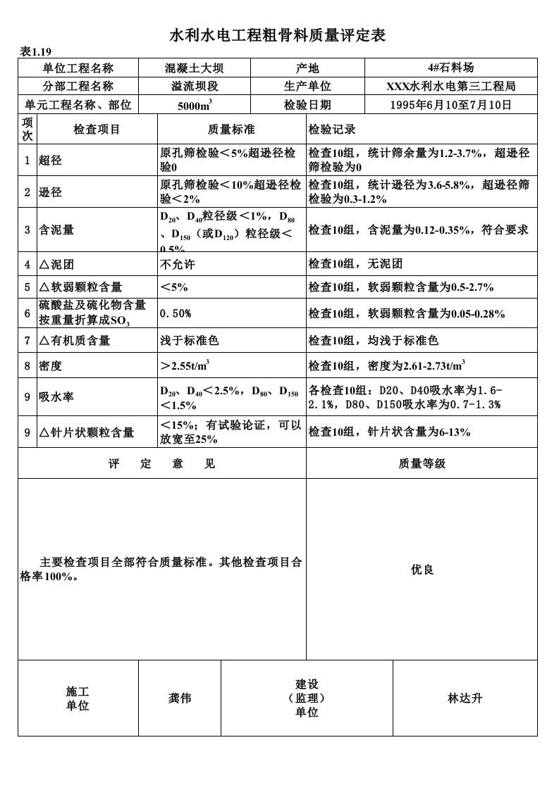 工程资料-表119