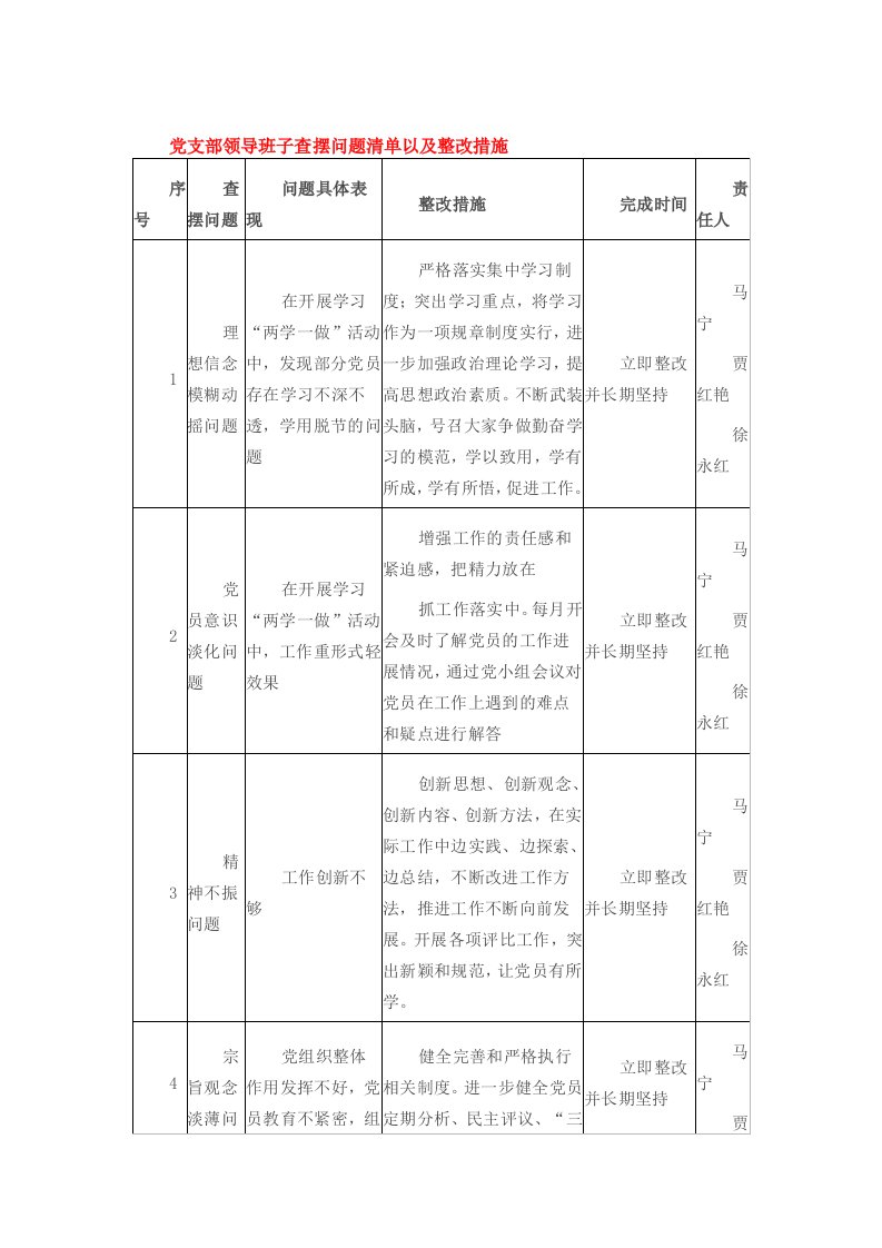 党支部领导班子查摆问题清单以及整改措施