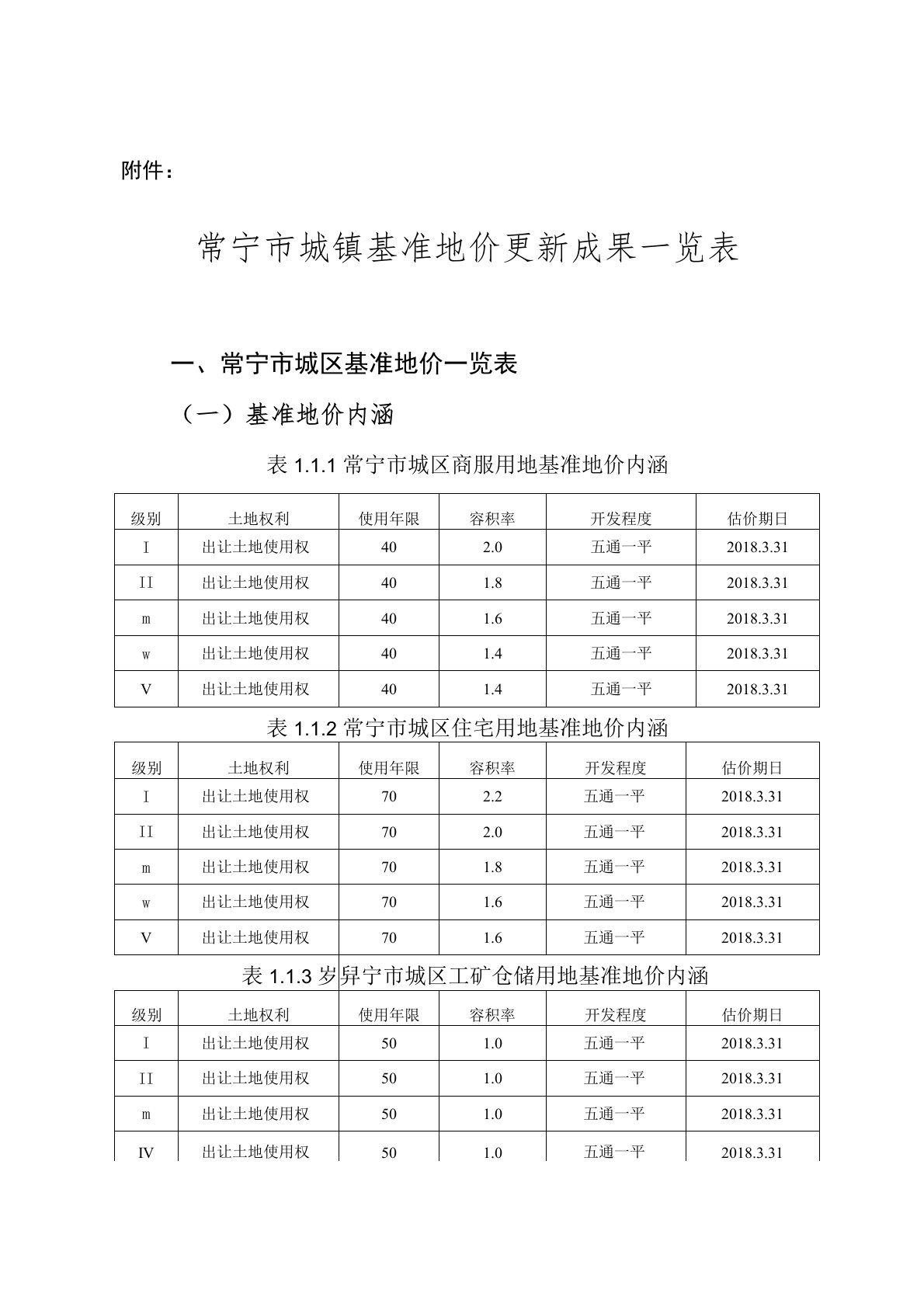 常宁城镇基准地价更新成果一览表