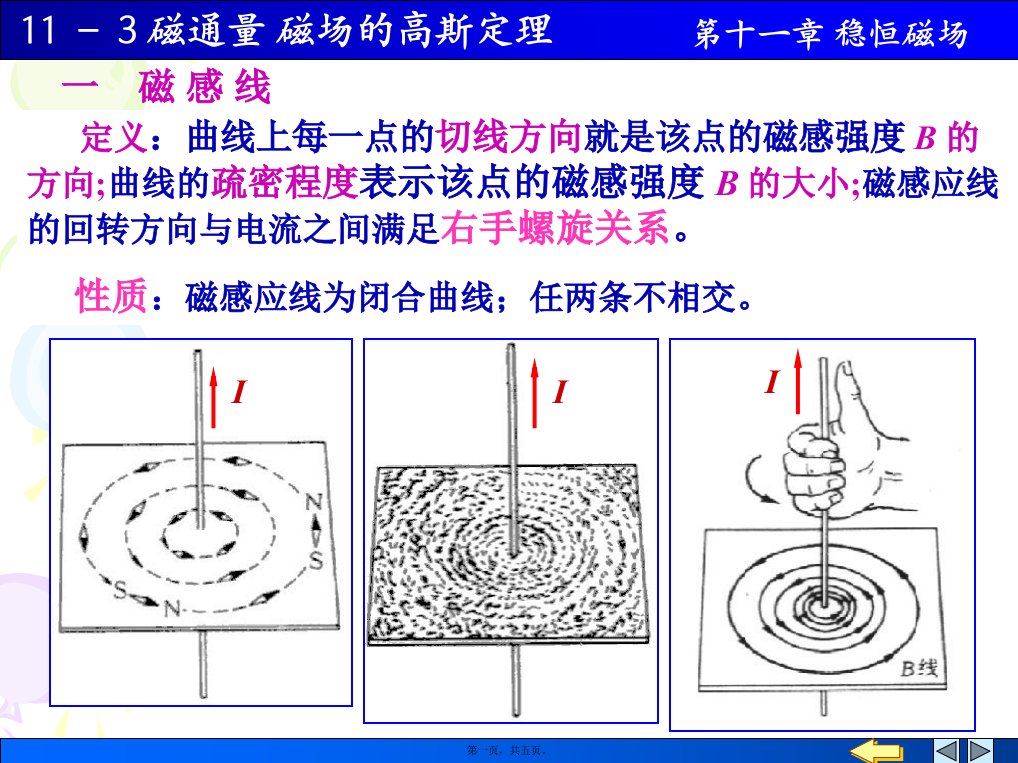 大学普通物理课件11-3磁通量磁场的高斯定理