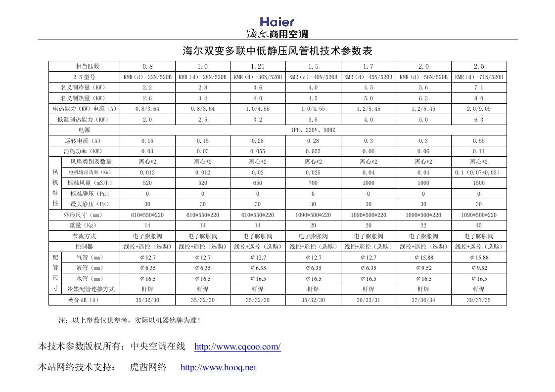 海尔双变多联中低静压风管机技术参数表