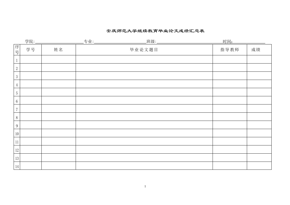 附件2：安庆师范大学继续教育毕业论文成绩汇总表