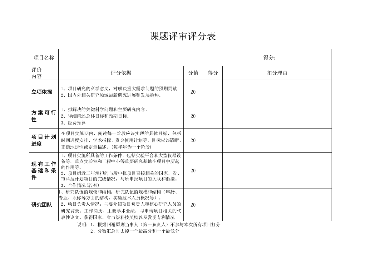 课题评审评分表