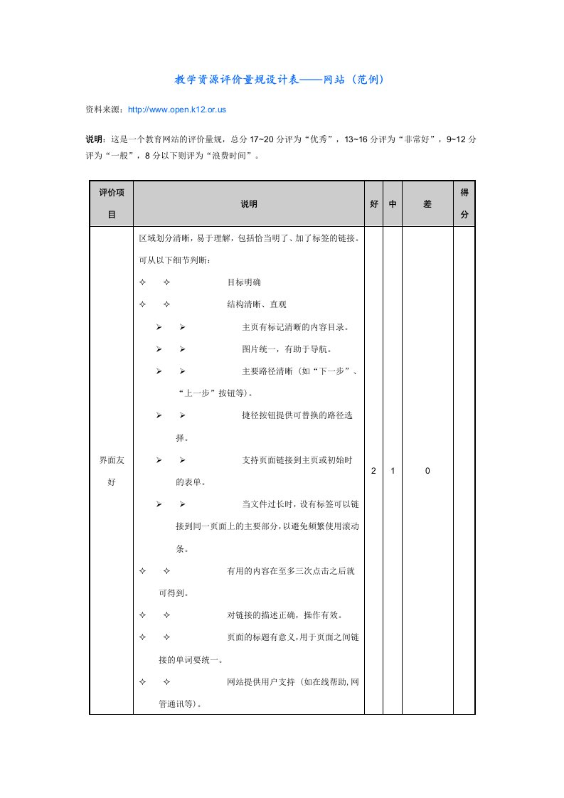 教学资源评价量规设计表