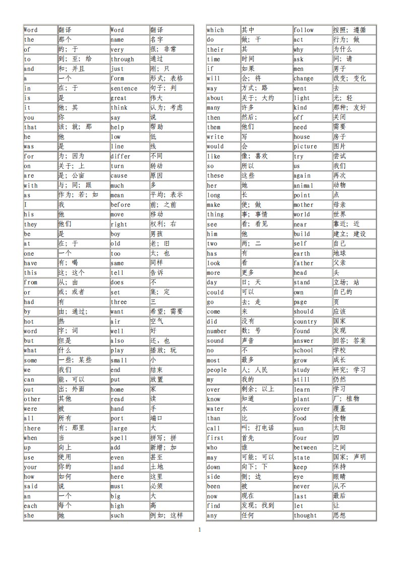 英语中最常用的1000个单词带翻译