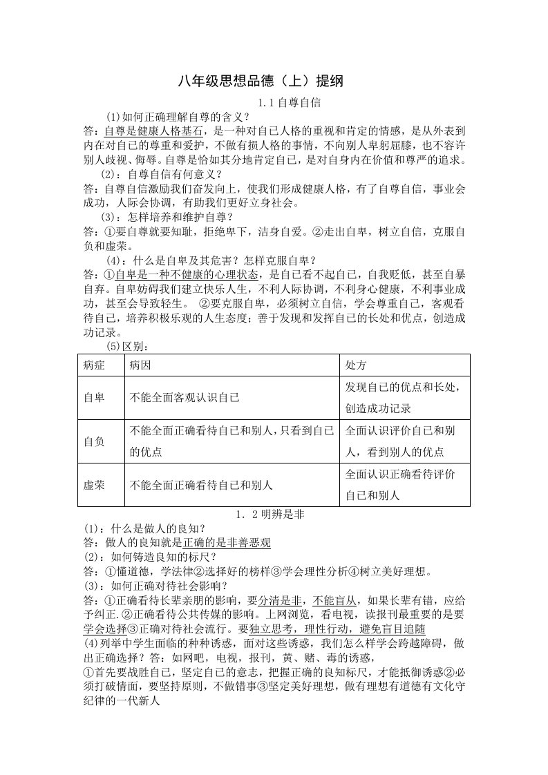 八年级思想品德(上)复习提纲