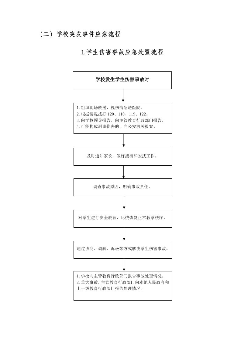 学校突发事件应急流程