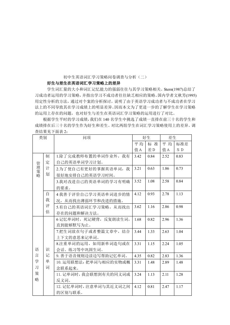 初中生英语词汇学习策略问卷调查