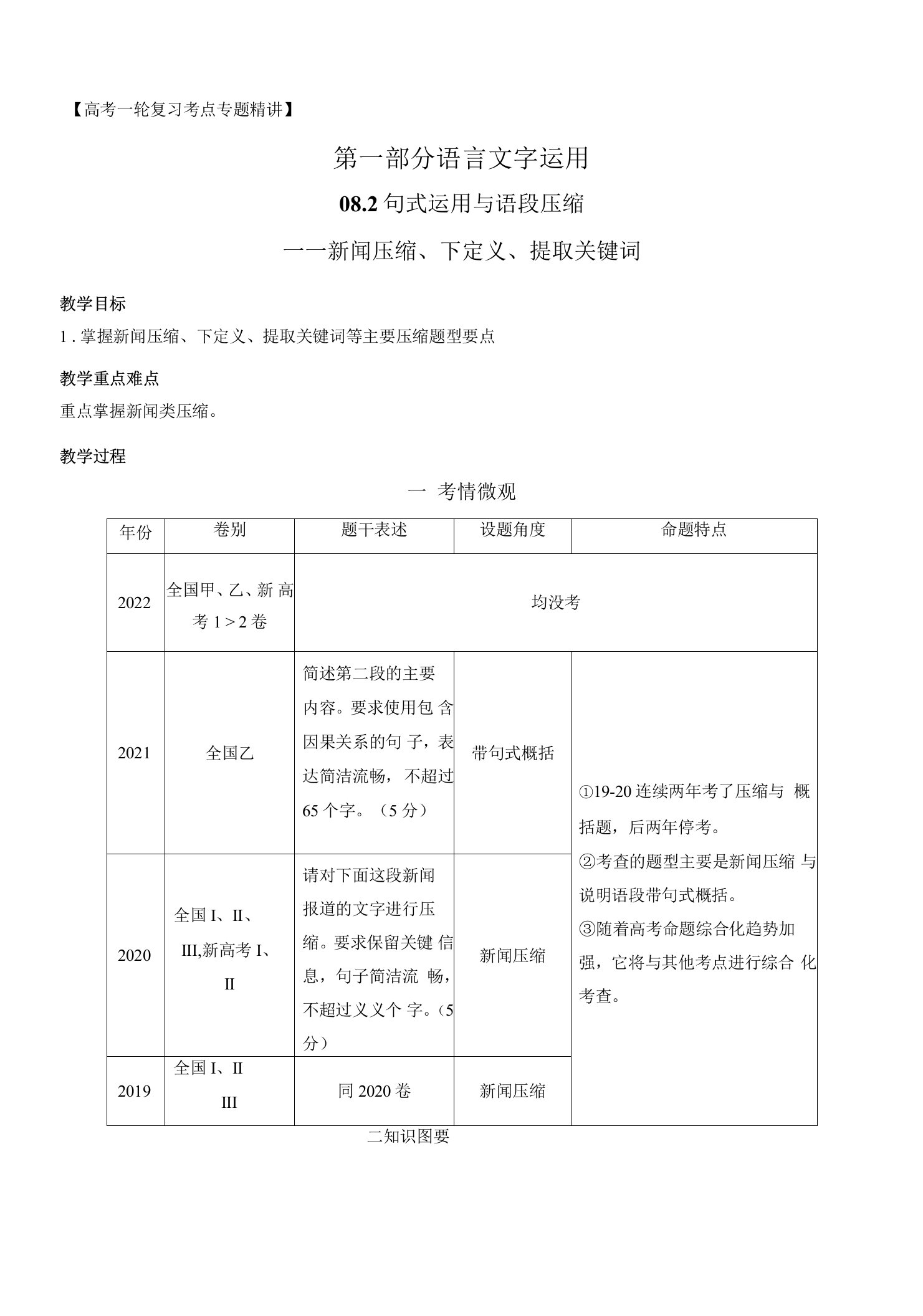 句式运用与语段压缩（新闻压缩、下定义、提取关键词）-