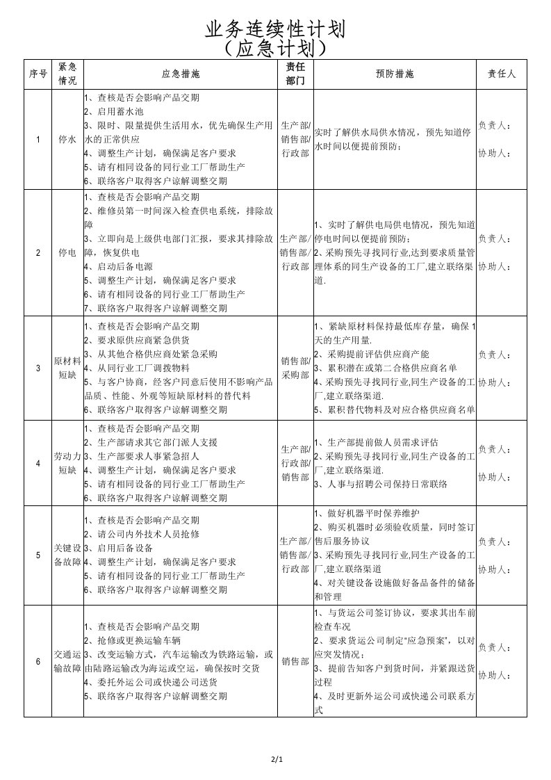 业务连续性计划(应急计划)