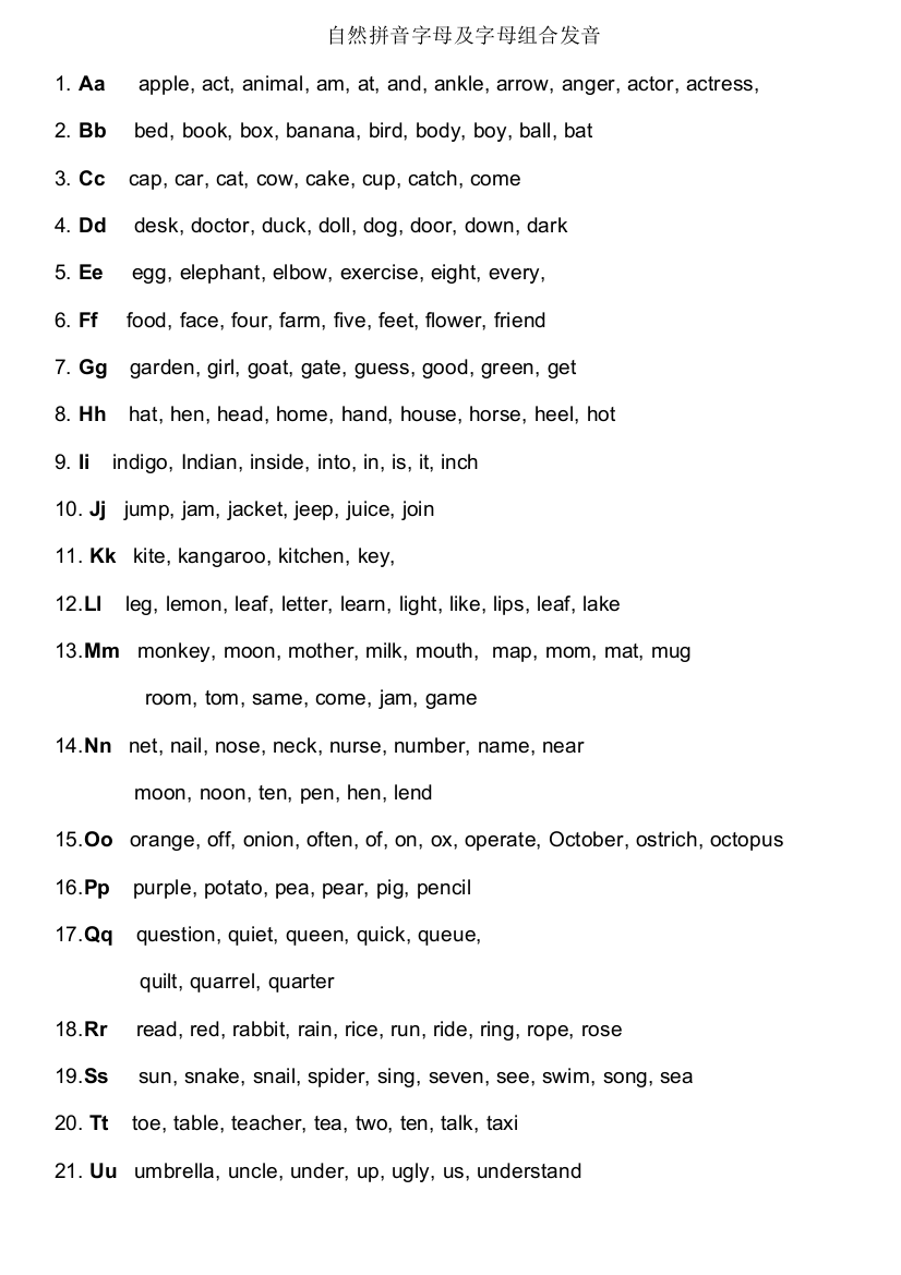自然拼音字母及字母组合发音1