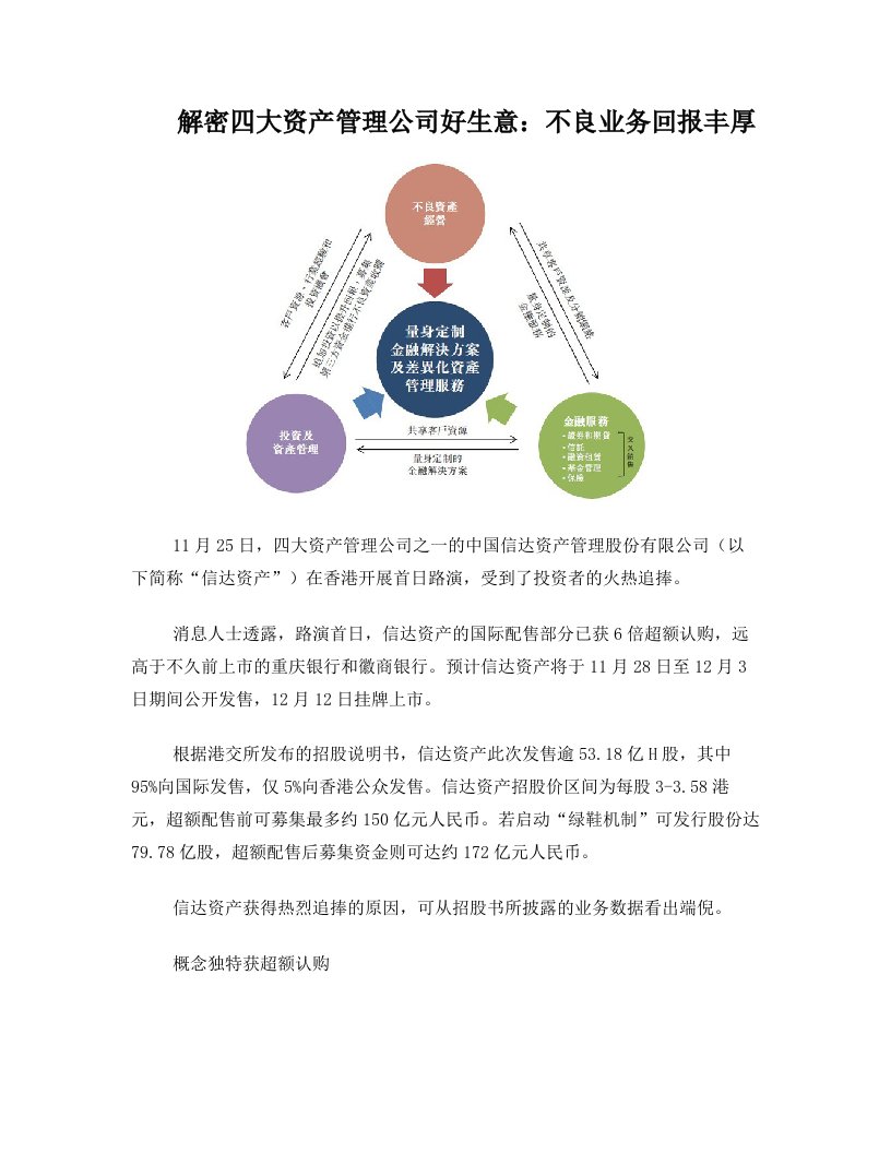 解密四大资产管理公司好生意