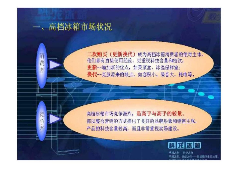 最新奥美科龙冰箱200X年广告策划提案PPT课件